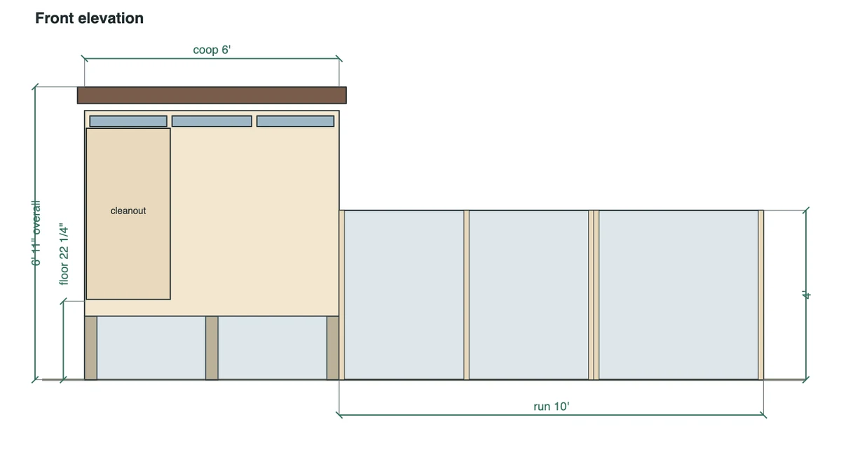 Front elevation of the lean-to coop for 6 standard hens: a 6 by 4 ft coop raised 22 1/4" on legs, cleanout door, single-slope roof, 6' 11" tall, and a 10 ft run 4 ft high