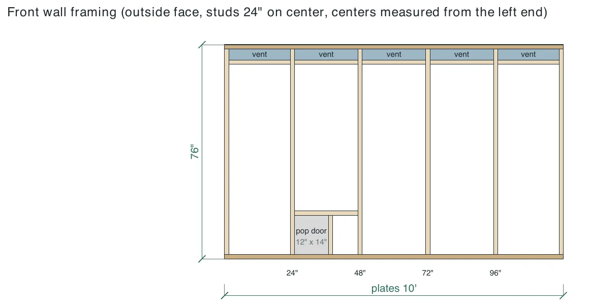 Front wall framing page: a 10 ft wall, 76 in tall, with studs 24 in on center at 24, 48, 72 and 96 in from the left end, five vents under the top plate and a 12 by 14 in pop door